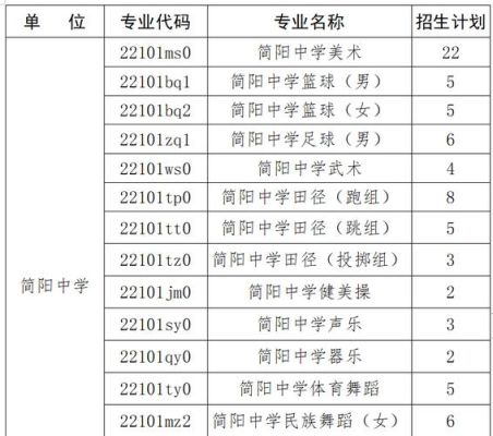 龙泉户籍可以到简阳读高中吗？（简阳教育培训招生方案）