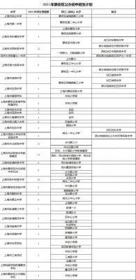 请问上海静安第一中心小学对口招生地段有哪里啊？急，谢谢了？（静安本科教育招生）