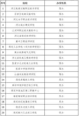 鲁E是哪里的牌号？（京津鲁教育招生改革）