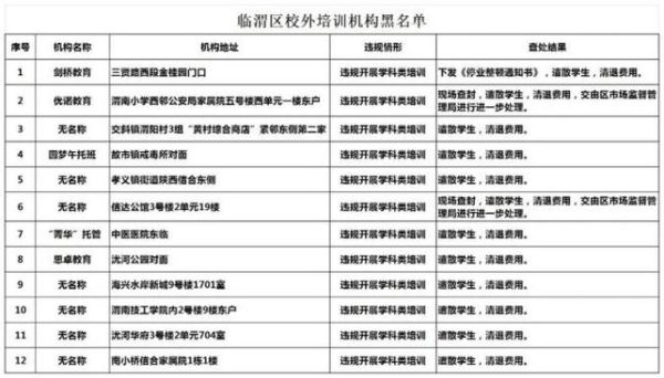 2023临渭区教育局学校招生范围？（县教育局招生）