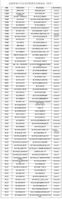 2021年海口市义务义务教育招生系统？（海南教育招生官网）