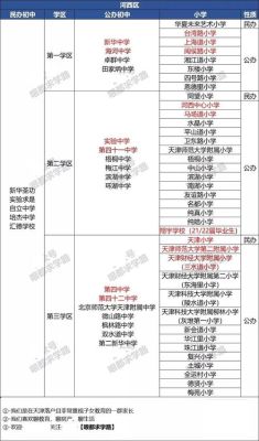 天津小学上私立还是公立？（海河教育园新生招生）