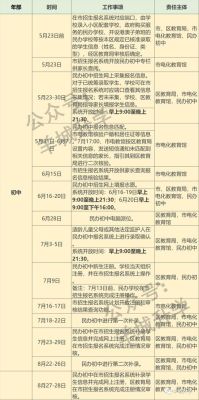2022年石家庄小升初报名时间？（小孩教育招生业务）