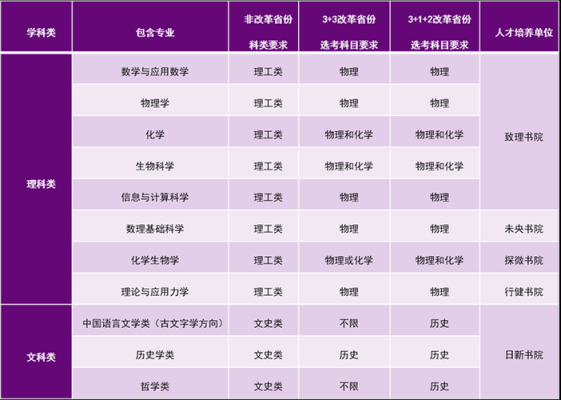 清华在职教育博士2021招生简章？（科技教育招生活动）