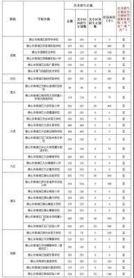佛山南海中学2021招复读生吗？（南海教育招生系统网站）
