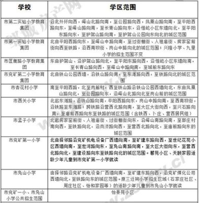 邹城燕京花园小学去哪里上？（邹城教育招生片区）