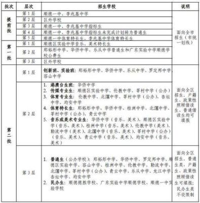 顺德2023年中考第一志愿选什么学校？（2023顺德教育办招生）