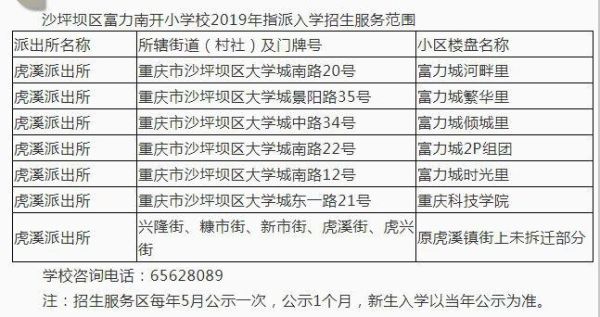 沙坪坝小升初摇号流程（沙坪坝教育招生系统）