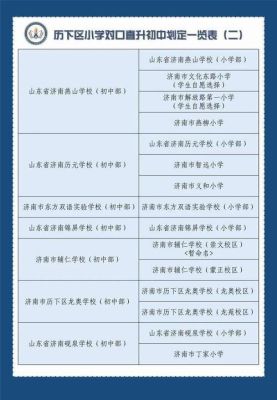 济南市中历下新建学校？（济南历下区教育招生）