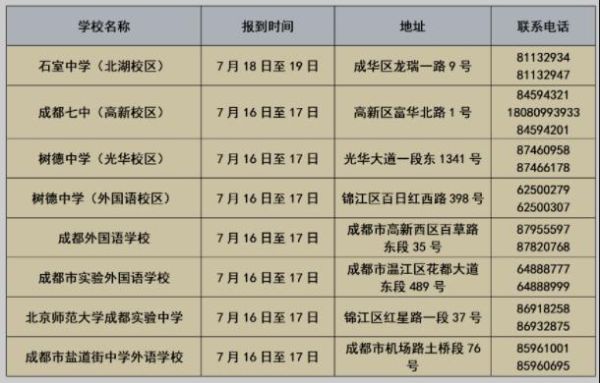 邛崃市小升初摇号怎么摇的？（2017邛崃教育招生信息）