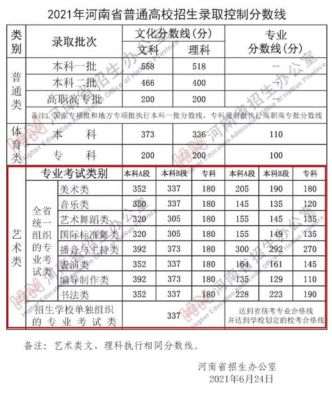 河南省艺考分数2021查询？（河南高等招生教育服务）