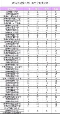 无锡中考300分女生可以上的公办学校？（无锡明珠教育招生对象）