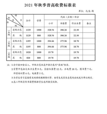 2021年湖南省义务教育收费标准？（湖南义务教育招生）