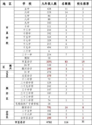 丹东的东港二中有参加自主招生的资格吗？（丹东自主招生教育机构）