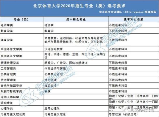 2024年北京体育大学有单招吗？（北体体育教育招生）