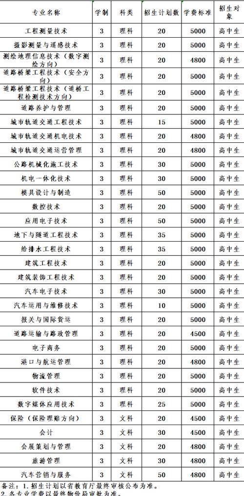 普通高等教育计划毕业生是指什么？（高等教育如何招生）