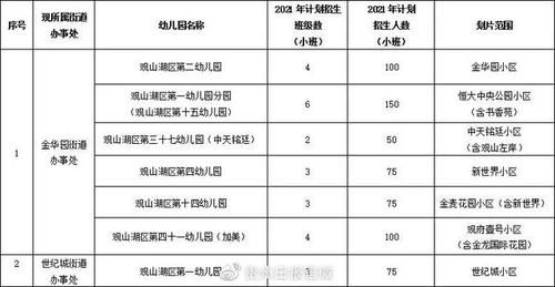 贵阳观山湖区有多少私立幼儿园？（博雅特教育招生管理）