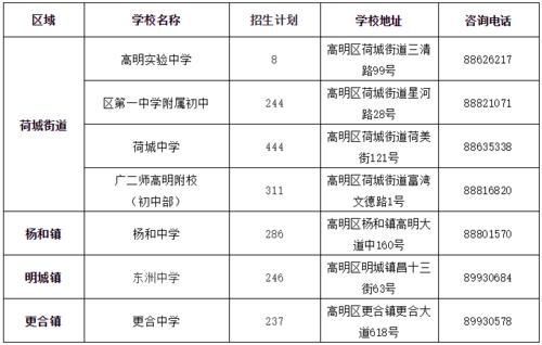 高明教育怎么样？（高明教育招生信息）