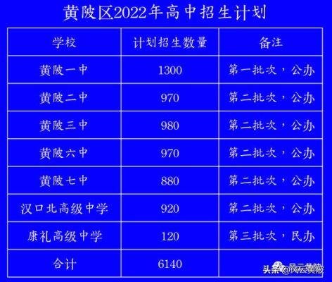 黄陂一中扩招300人是什么意思？（黄陂教育局招生）