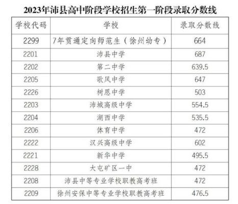 沛县湖西中学2023录取分数线？（沛县教育学校招生）