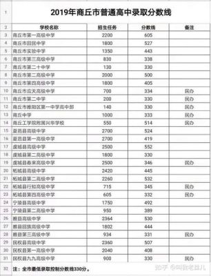 鹿邑县西城中学2023中考成绩？（伯阳教育全面招生）