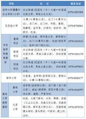 外省小学转到柯城区就读需要什么条件？（衢州教育局招生）
