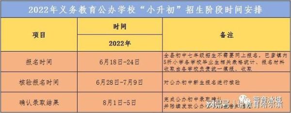 邯郸2022年小学报名流程？（魏县教育局招生）