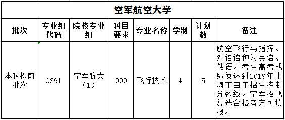 培养飞行员的大学排名？（航宇教育集团招生）