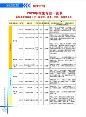 龙岩技师学院有哪些专业？（龙岩中职教育招生）