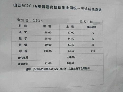 喀喇沁旗今年高考成绩？（喀喇沁旗教育局招生）
