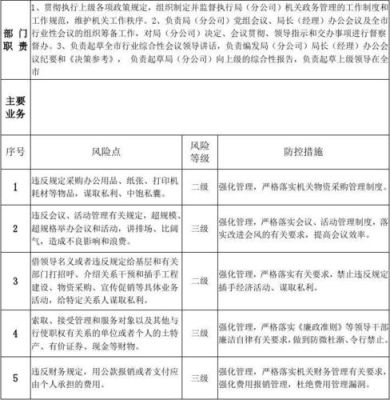 刑侦大队廉洁风险点及防控措施？（教育招生考试宣传风险）