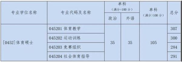 陕西省体育生报考大学的范围和条件？（咸阳体育教育招生范围）