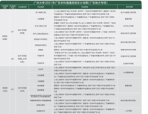 广州大学2021年在内蒙古有招生计划吗？（广州大学教育招生）