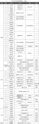 2021长沙各小学招生人数？（长沙教育机构招生团队）