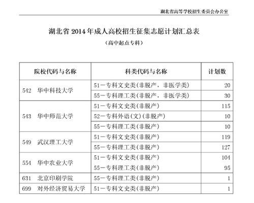 2021年永州成人高考考试地点？（道县教育招生电话查询）