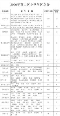 莱山区小学入学规定？（莱山区教育招生）