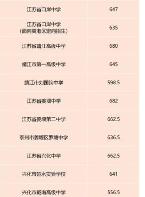 江苏中考可以跨市录取吗？（江苏教育中考招生）