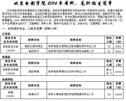 北京电影学院继续教育学院，这个学校如何？（北京学大教育招生）