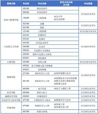2020山东公共事业管理专业招考研究生的大学院校？（2020教育硕士招生院校）