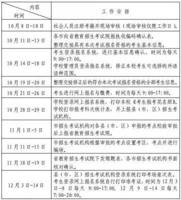 2021年冬季学业水平考试工作安排？（冬天教育机构如何招生）