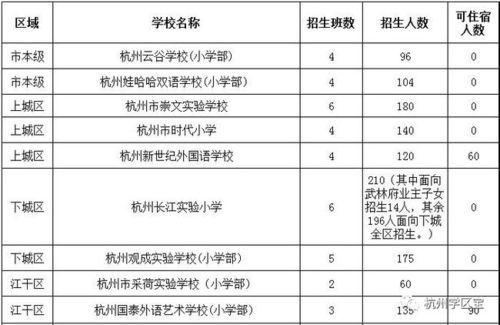 杭州富阳区落户需要什么条件？（富阳教育小学招生条件）