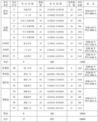 2021年小学最低要考多少分才能考上初中？（湘乡义务教育招生）