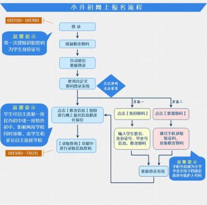 湘潭市小升初网上报名流程？（湘潭市教育招生）