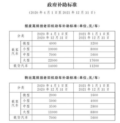 2022年江苏小型汽油车年检费用？（江苏小型教育招生收费）
