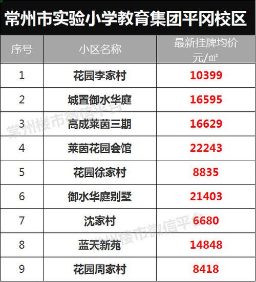 常州大型小区和小型小区怎么分的？（常州小型教育招生合作）