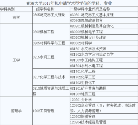 青海大学211吗？（青海大学教育博士招生）