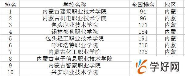 专科第二批有哪些学校？（包头江城教育招生电话）