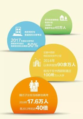 教育改革和发展背景？（教育改革怎么招生）