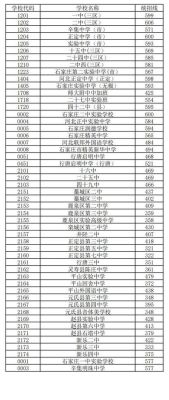 中考志愿77或99是什么意思？（石家庄辛集教育招生）