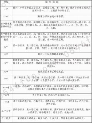 乌鲁木齐市中学学区划分标准？（奇台教育局招生）